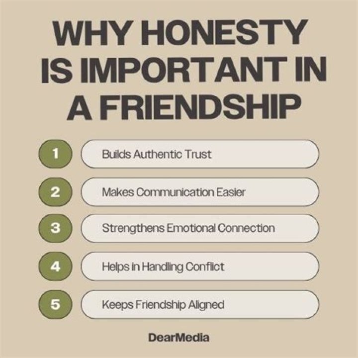 Why is honesty important to friendship?