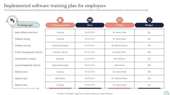 Why is important to train users before the system is implemented?