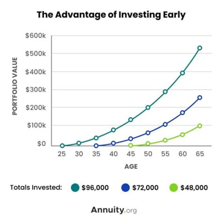 Why is investing important in an economy?