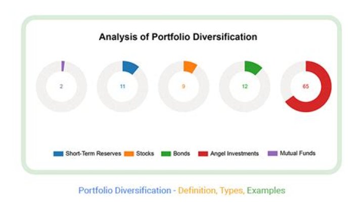 Why is it good to have a diversified portfolio?