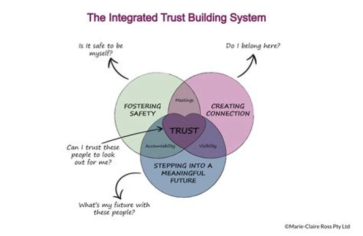 Why is it important to build trust with a child?