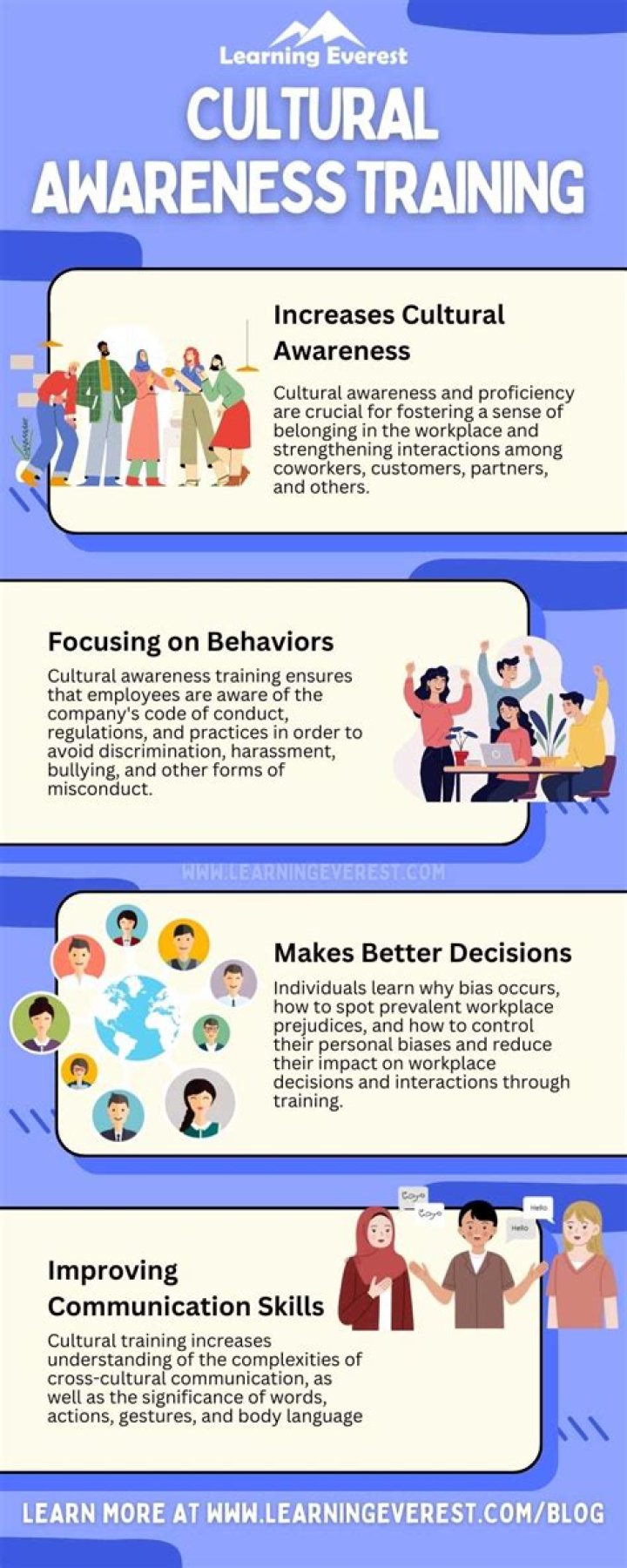 Why is it important to have awareness of cultural differences when doing business?