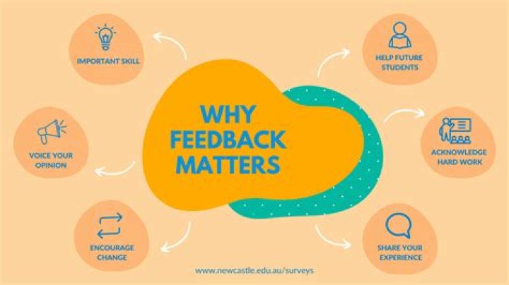 Why is it important to have follow-up questions?