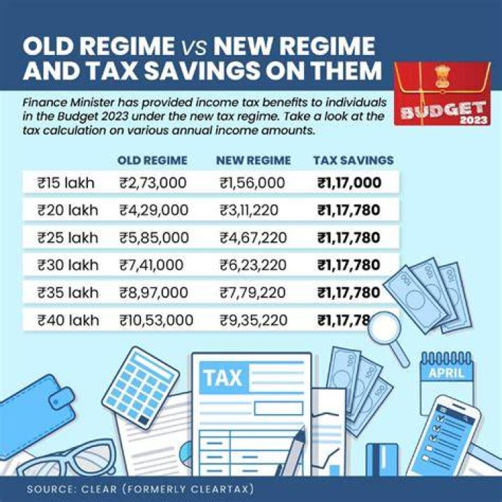 Why is it important to learn about income tax?