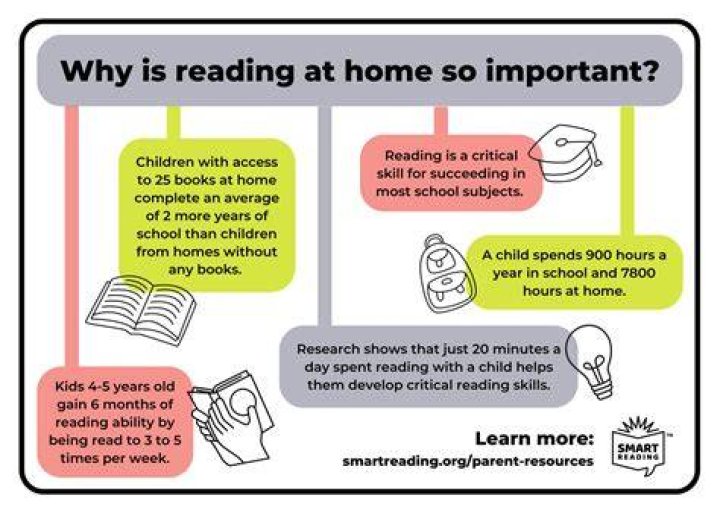 Why is it important to read the newspaper?