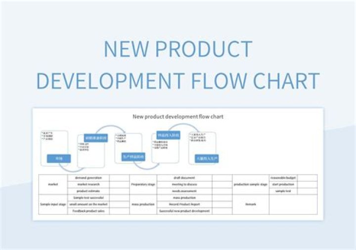 Why is it necessary that companies need to develop new products on a continuous basis?