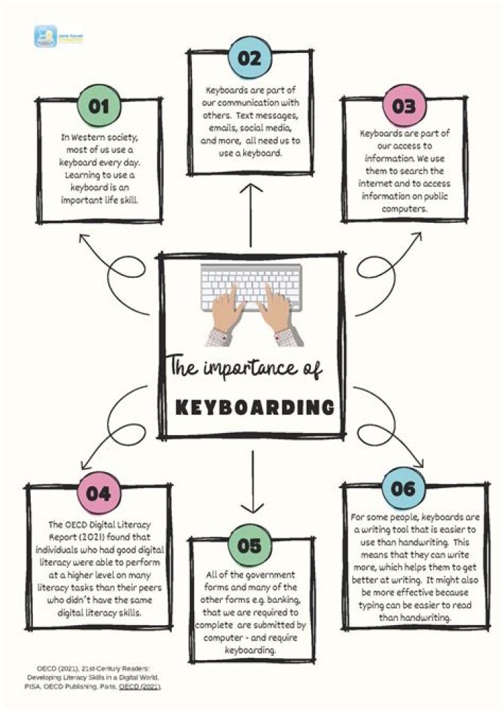Why is keyboarding important in this career?