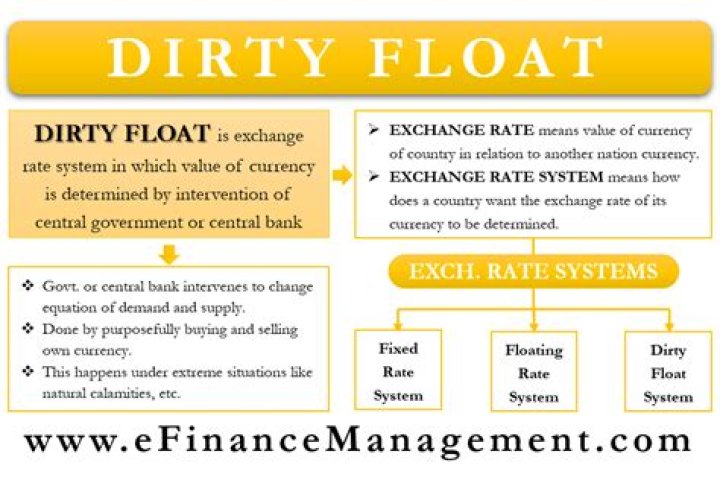 Why is managed floating also called dirty floating?