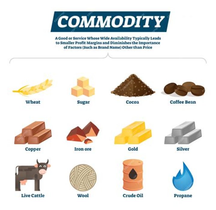 Why is milk considered a commodity?