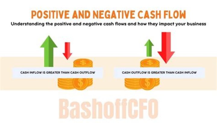 Why is my cash value negative?