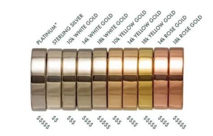 Why is my jewelry turning a copper color?