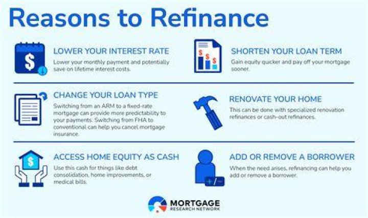 Why is my mortgage company calling me to refinance?