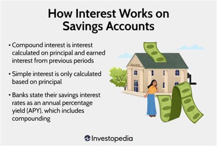 Why is my savings interest rate going down?