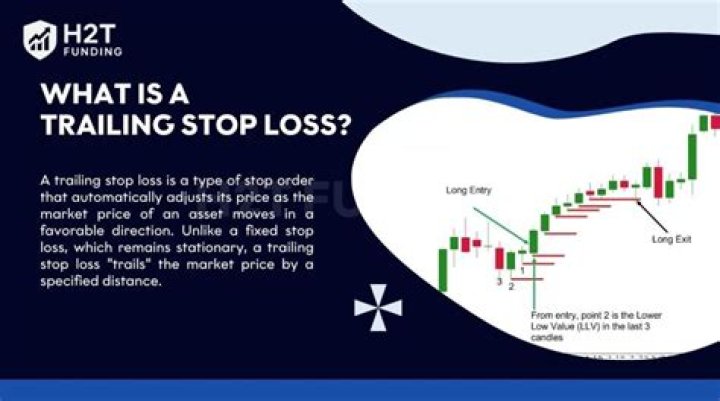 Why is my trailing stop not moving?