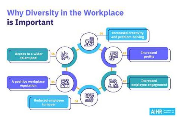 Why is numerical skills important in the workplace?