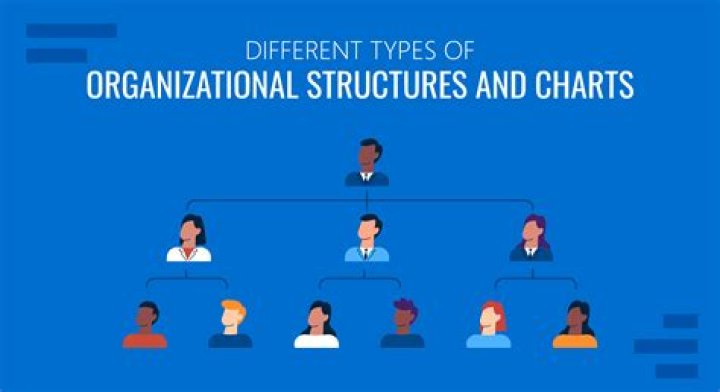 Why is Organisational structure important?