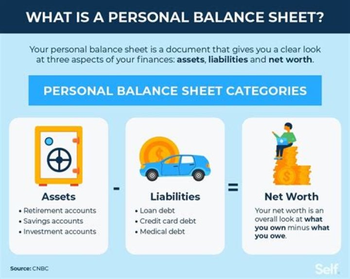Why is Personal balance sheet important?