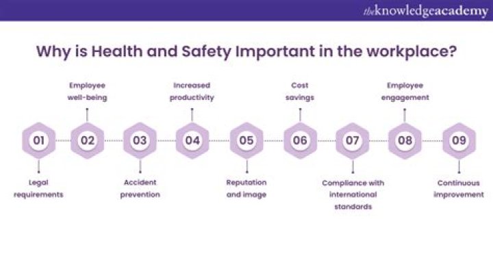 Why is safety important in business?