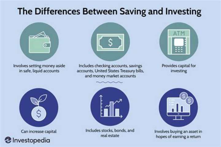 Why is saving and investing important?