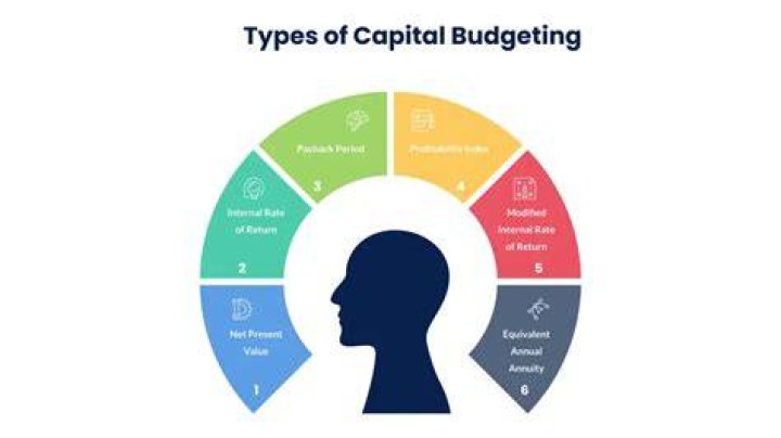 Why is the capital budget separate from the expense budget?