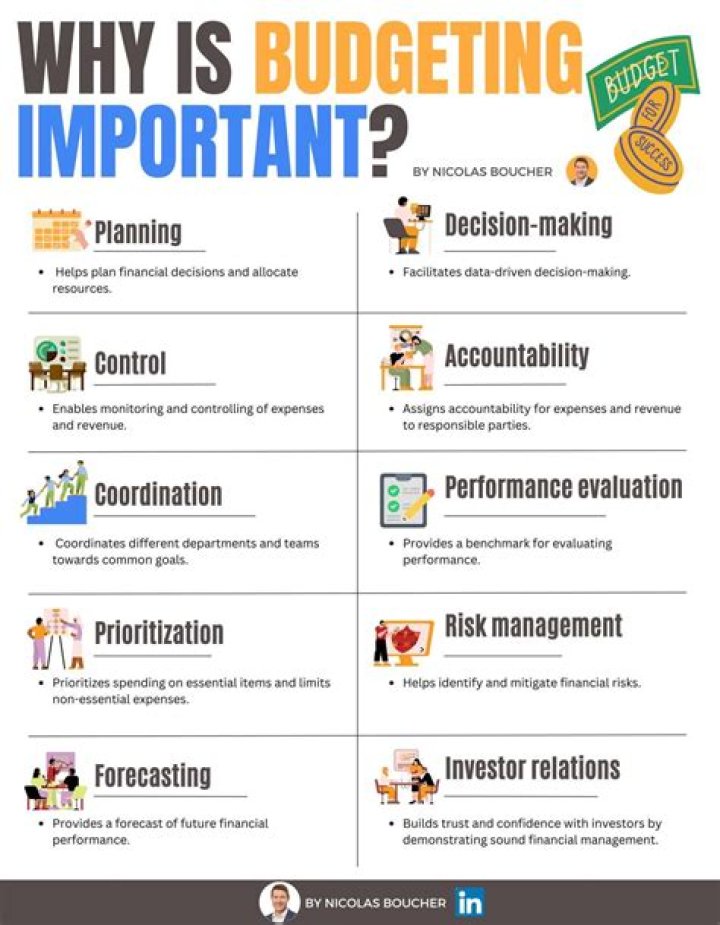 Why is the cash budget important to an organization?