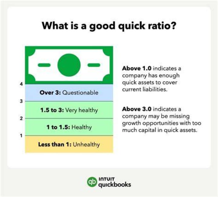 Why is the quick ratio a more refined?