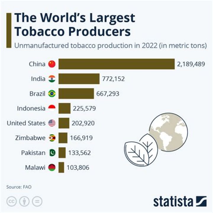Why is the tobacco industry so profitable?