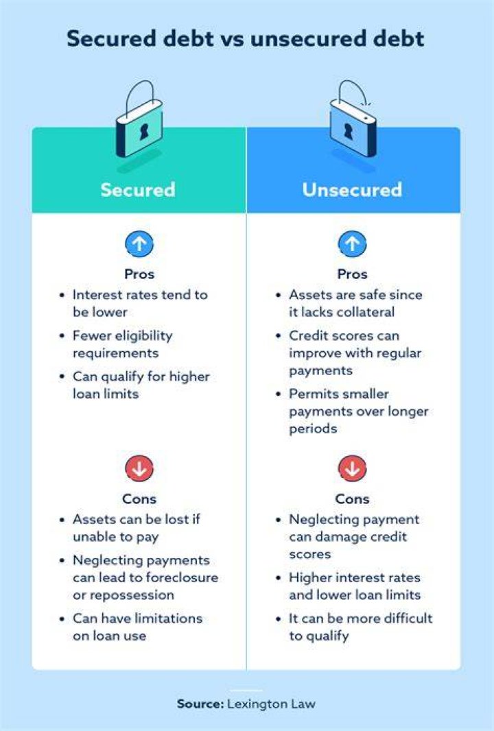 Why is unsecured debt considered dangerous?