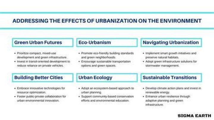 Why is urbanization beneficial?