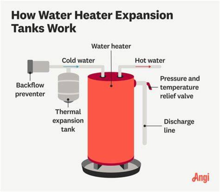 Why is water pouring out of my hot water heater?