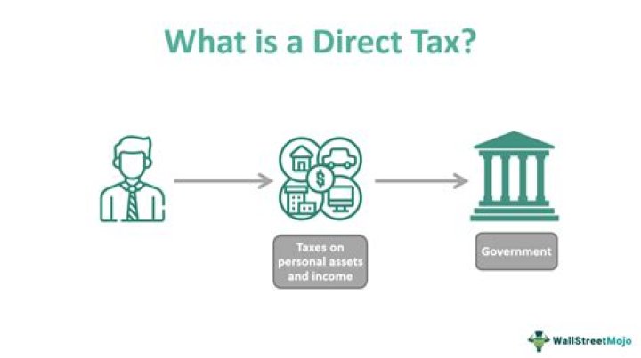 Why is wealth tax a direct tax?