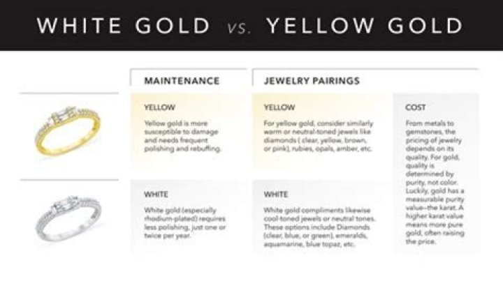 Why is white gold bad?