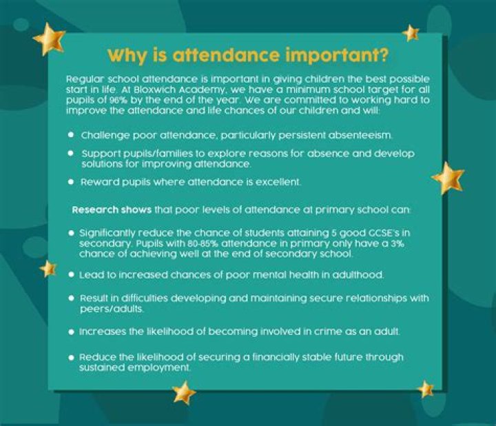 Why is your attendance important?