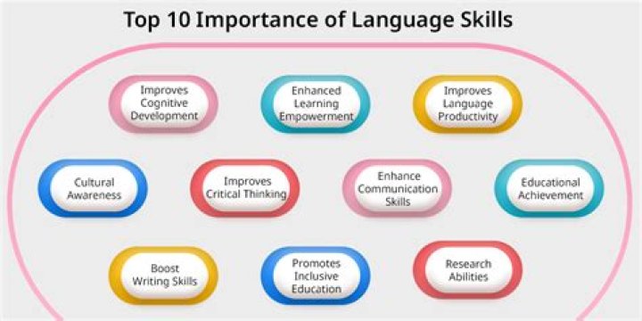 Why language is important in business?
