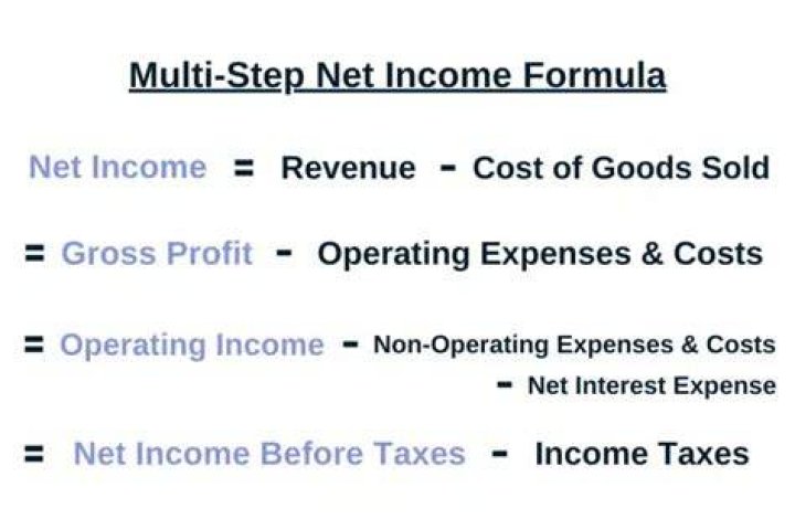Why net income is not necessarily the same as net cash receipts?