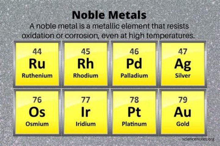 Why noble metals are called noble metals?