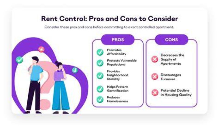 Why rent control is bad for tenants?