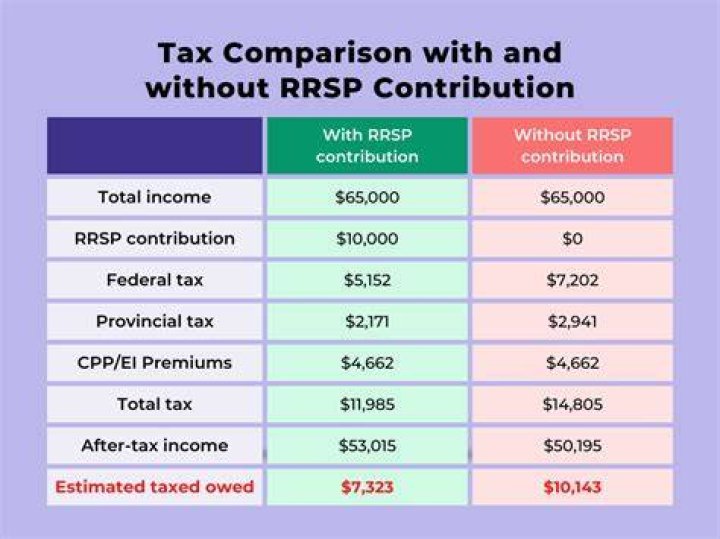 Why RRSPs are not a good investment?