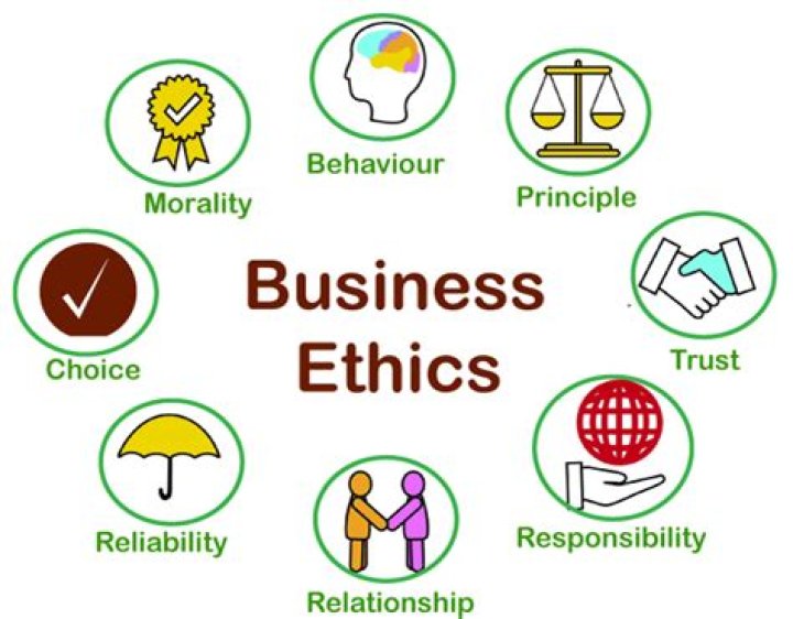 Why should a business be ethical?