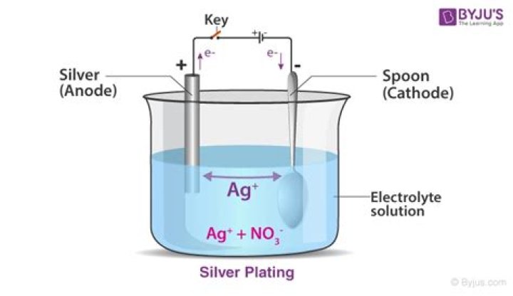 Why silver nitrate is used in electroplating?