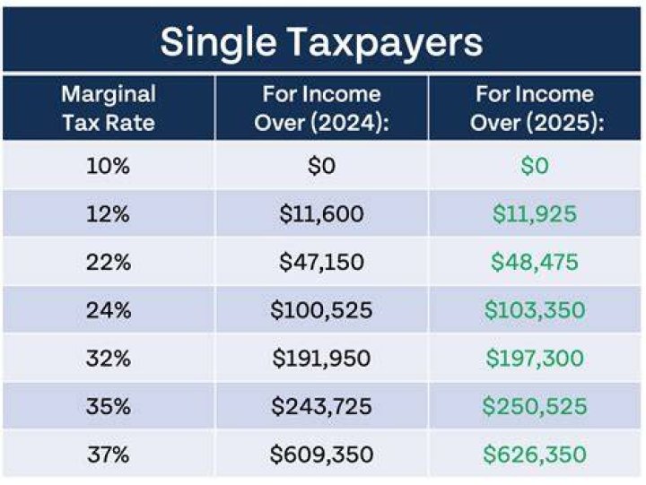Why was my bonus taxed 30%?