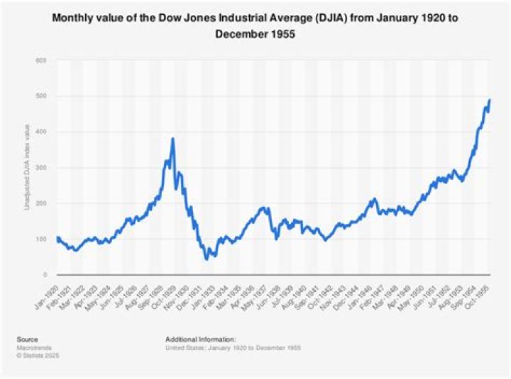 Why was the stock market important in the 1920s?