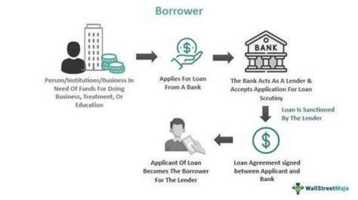 Why would a borrower want a down payment?