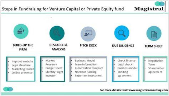 Why would a company prefer to raise capital through debt?