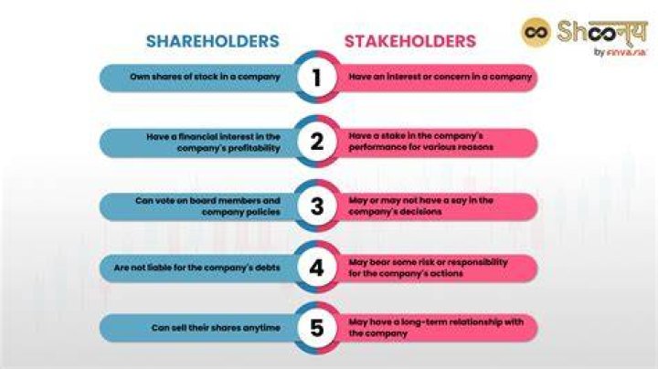 Why would a shareholder be interested in earnings per share information?