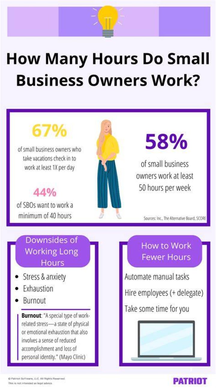 Why would a small business owner not take a salary?