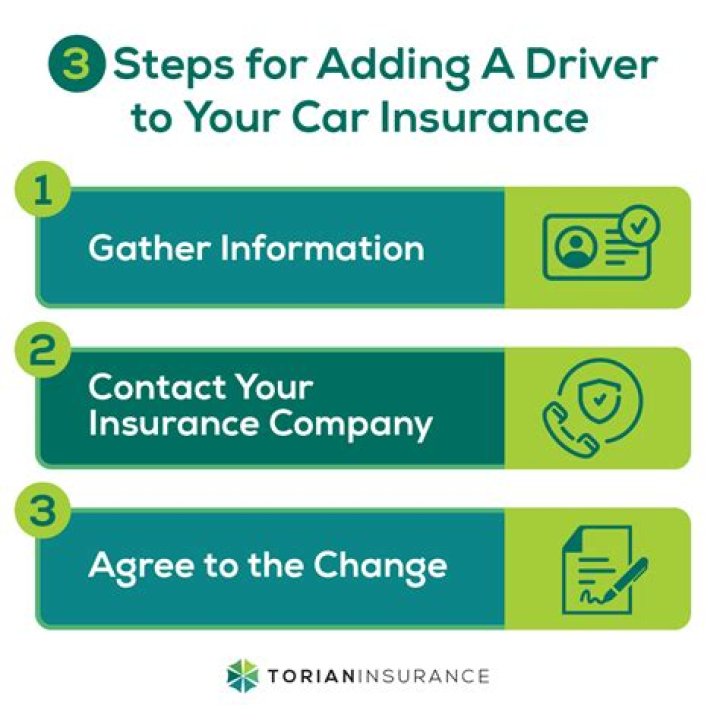 Why would you add a driver to your car insurance?