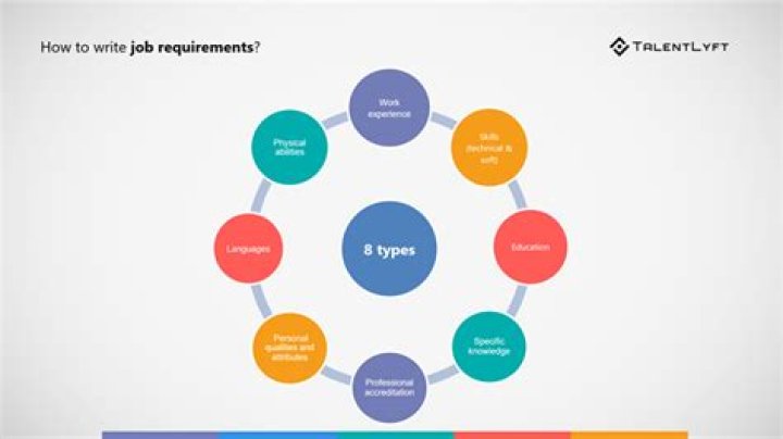 Why you meet the requirements?