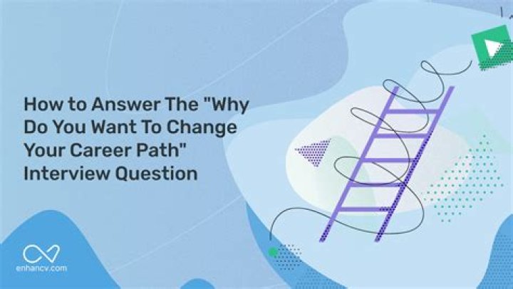 Why you want to take up management as a career?