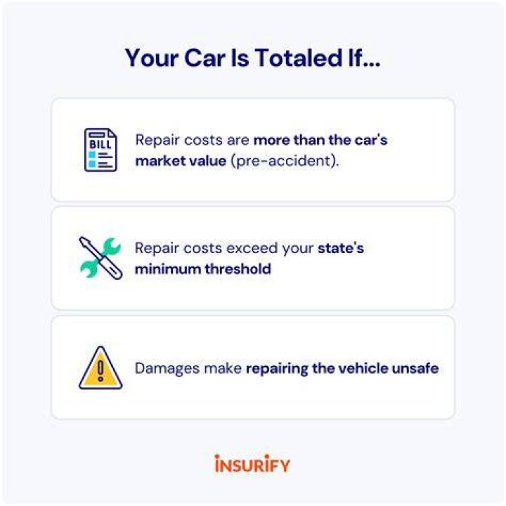Will an insurance company replace a totaled car?